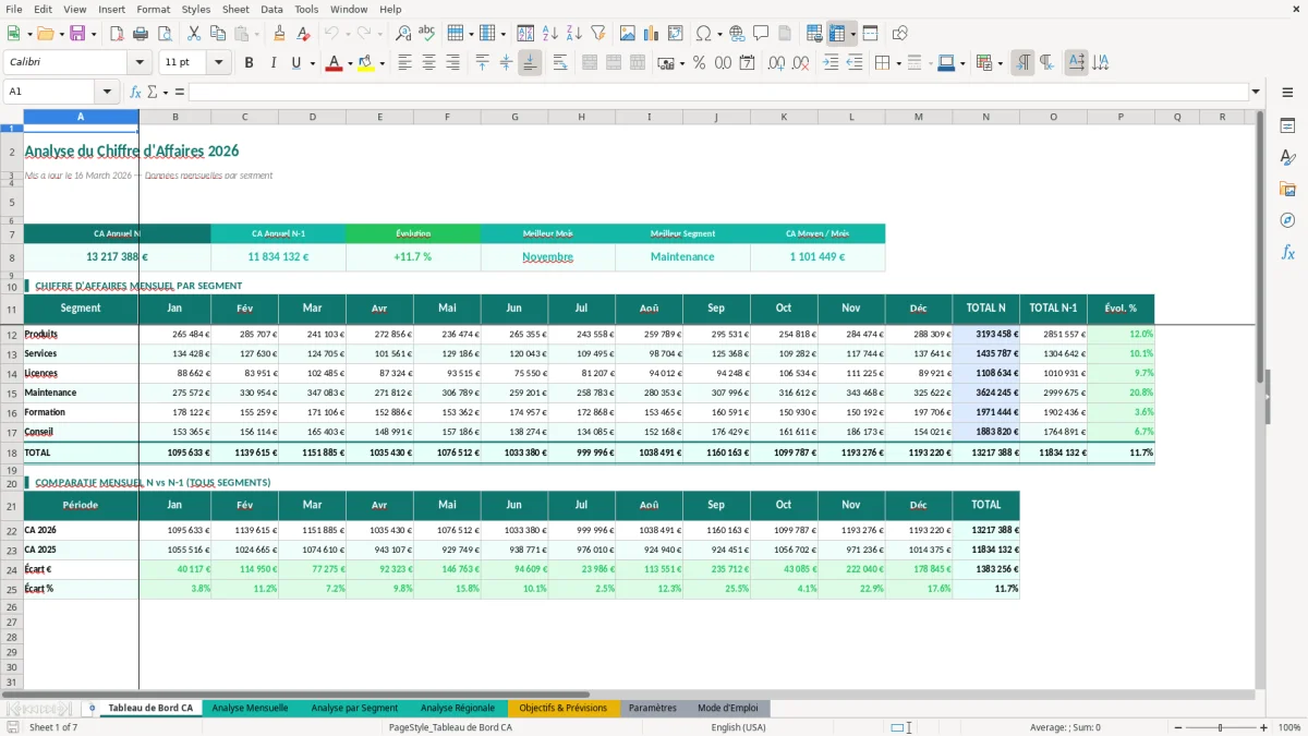 Capture d'écran 1 : Feuille Tableau de Bord CA - Modèle Excel analyse chiffre affaires excel