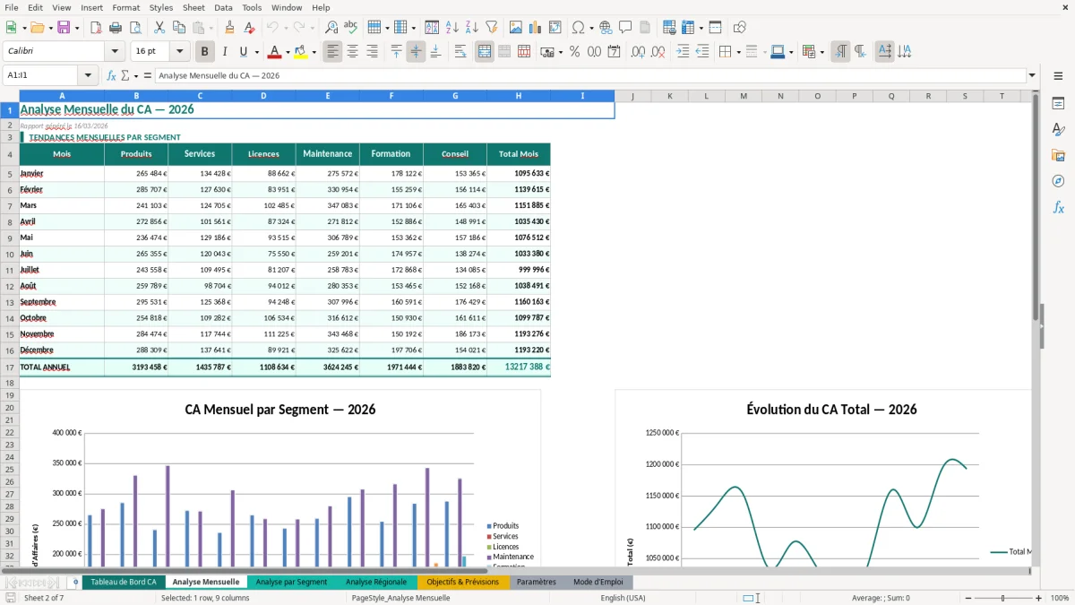 Capture d'écran 2 : Feuille Analyse Mensuelle - Modèle Excel analyse chiffre affaires excel