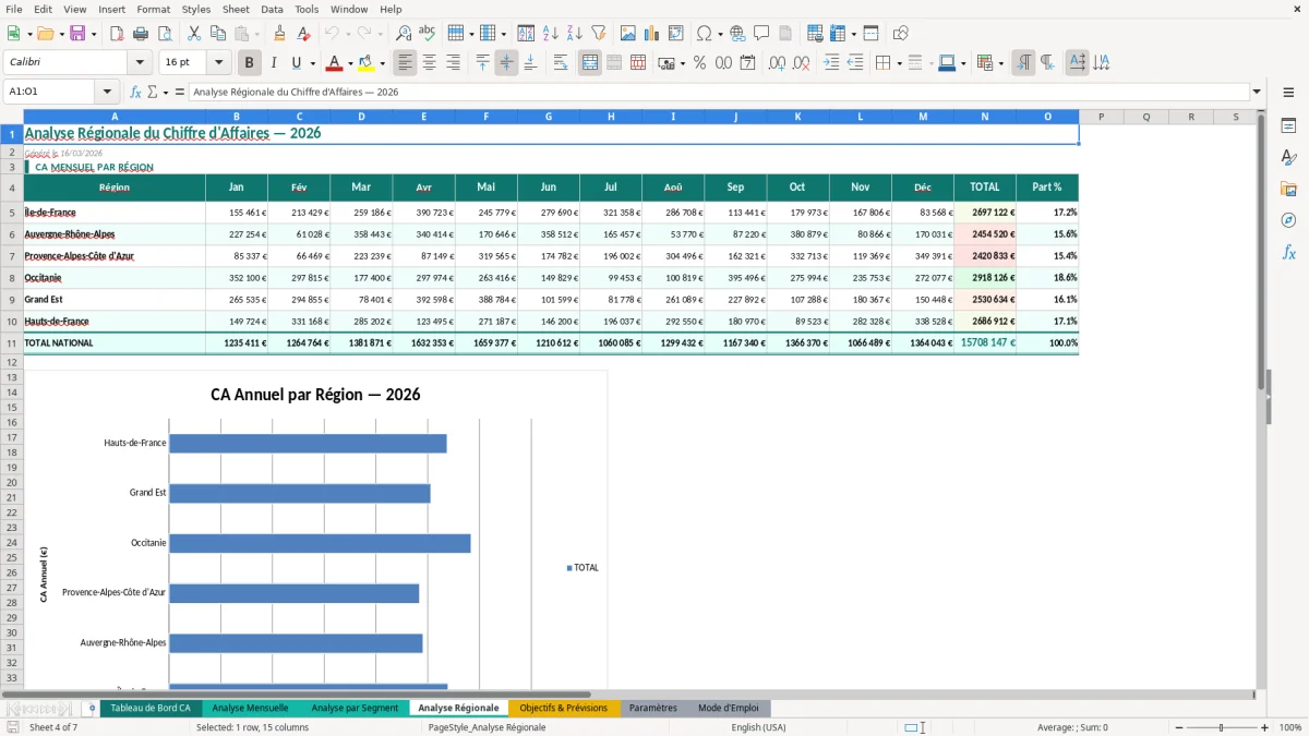 Capture d'écran 4 : Feuille Analyse Régionale - Modèle Excel analyse chiffre affaires excel