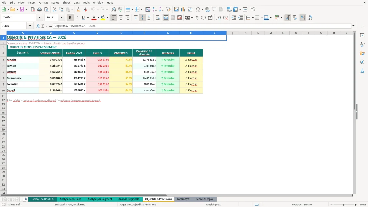Capture d'écran 5 : Feuille Objectifs & Prévisions - Modèle Excel analyse chiffre affaires excel