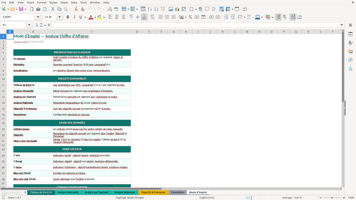 Capture d'écran 7 : Feuille Mode d'Emploi - Modèle Excel analyse chiffre affaires excel