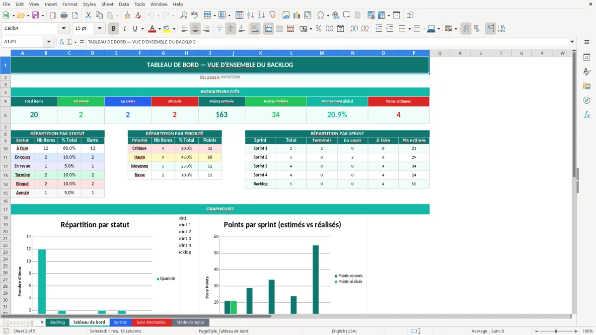 Capture d'écran 2 : Feuille Tableau de bord - Modèle Excel backlog projet excel