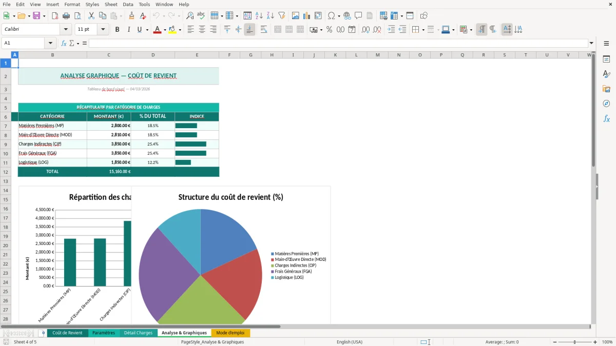 Capture d'écran 4 : Feuille Analyse & Graphiques - Modèle Excel calcul coût de revient excel
