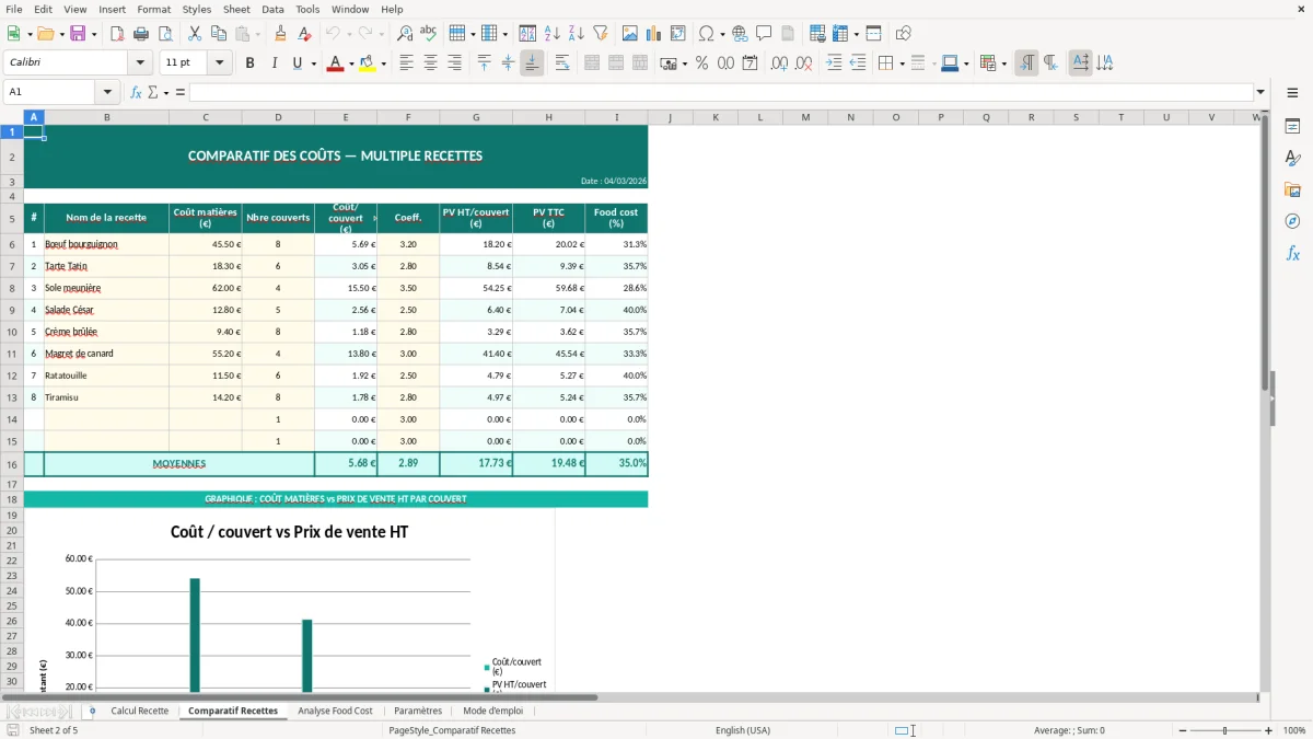 Capture d'écran 2 : Feuille Comparatif Recettes - Modèle Excel calcul coût recette excel