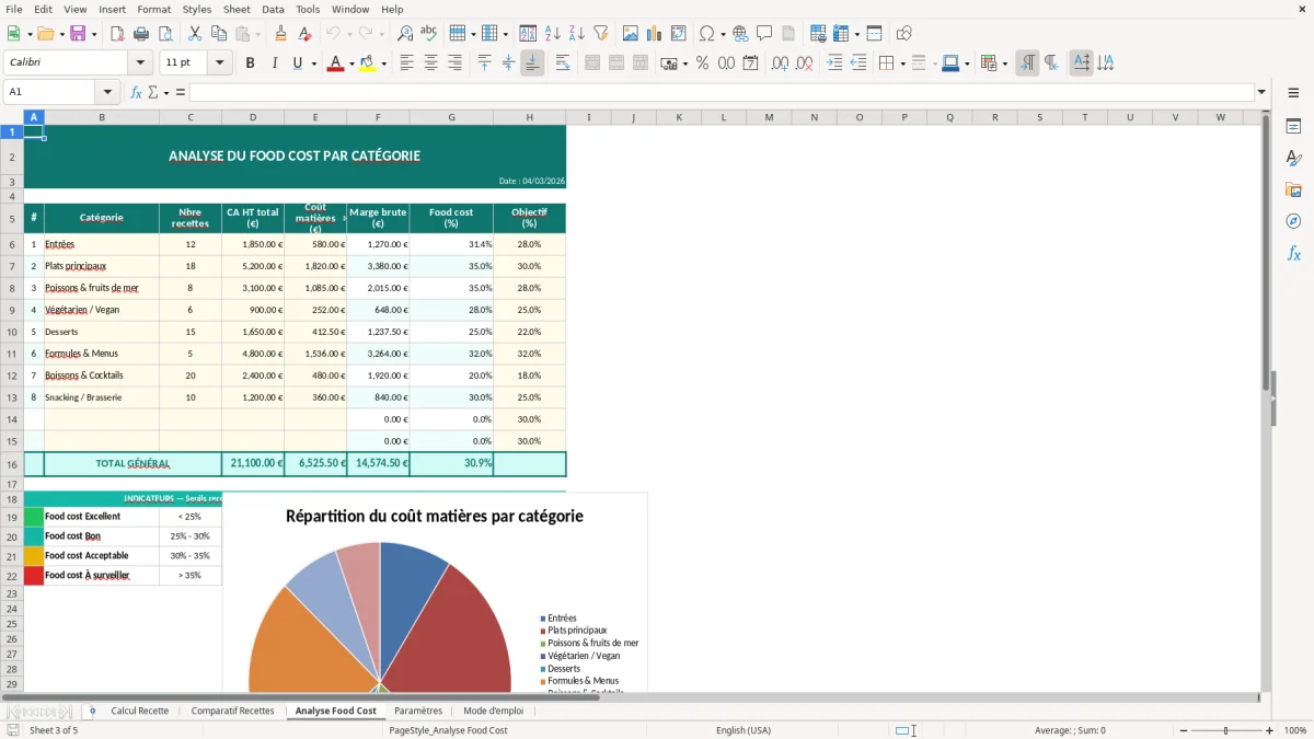 Capture d'écran 3 : Feuille Analyse Food Cost - Modèle Excel calcul coût recette excel