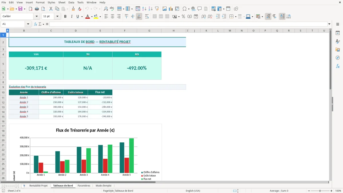 Capture d'écran 2 : Feuille Tableaux de Bord - Modèle Excel calcul rentabilité projet excel