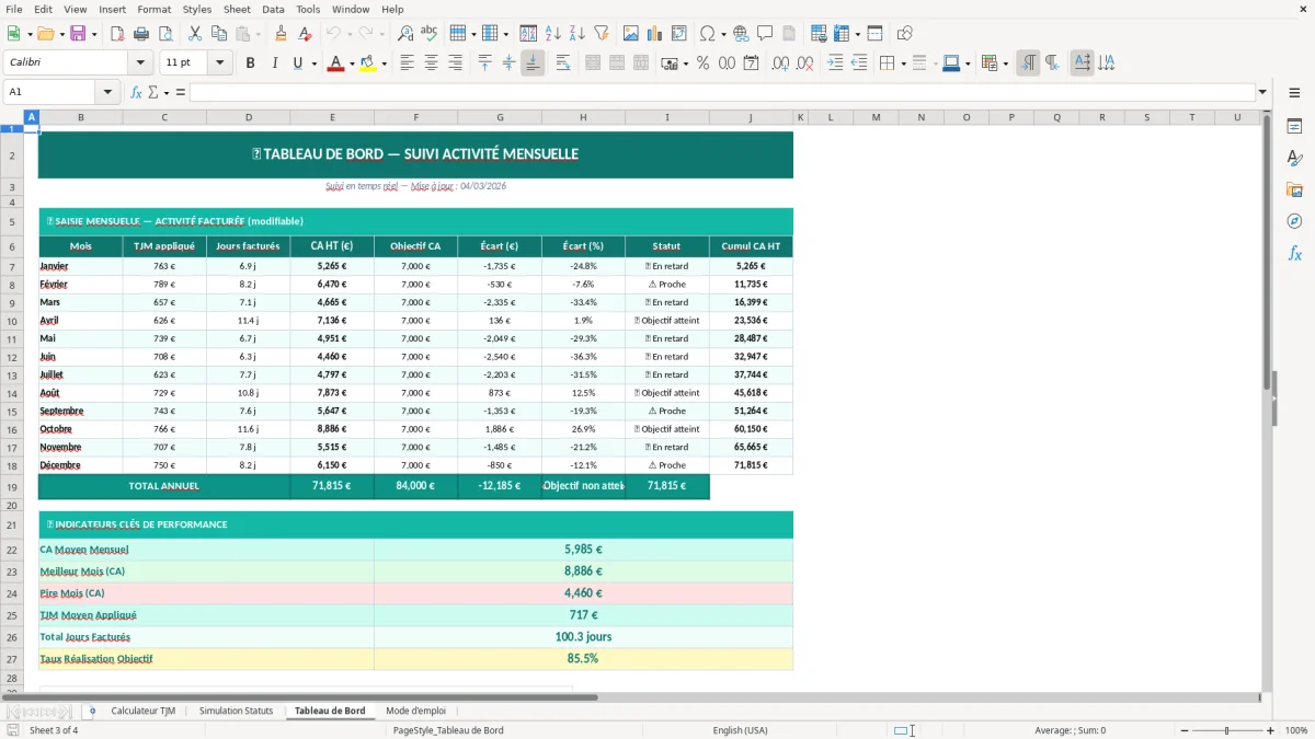 Capture d'écran 3 : Feuille Tableau de Bord - Modèle Excel calculateur tarif journalier excel