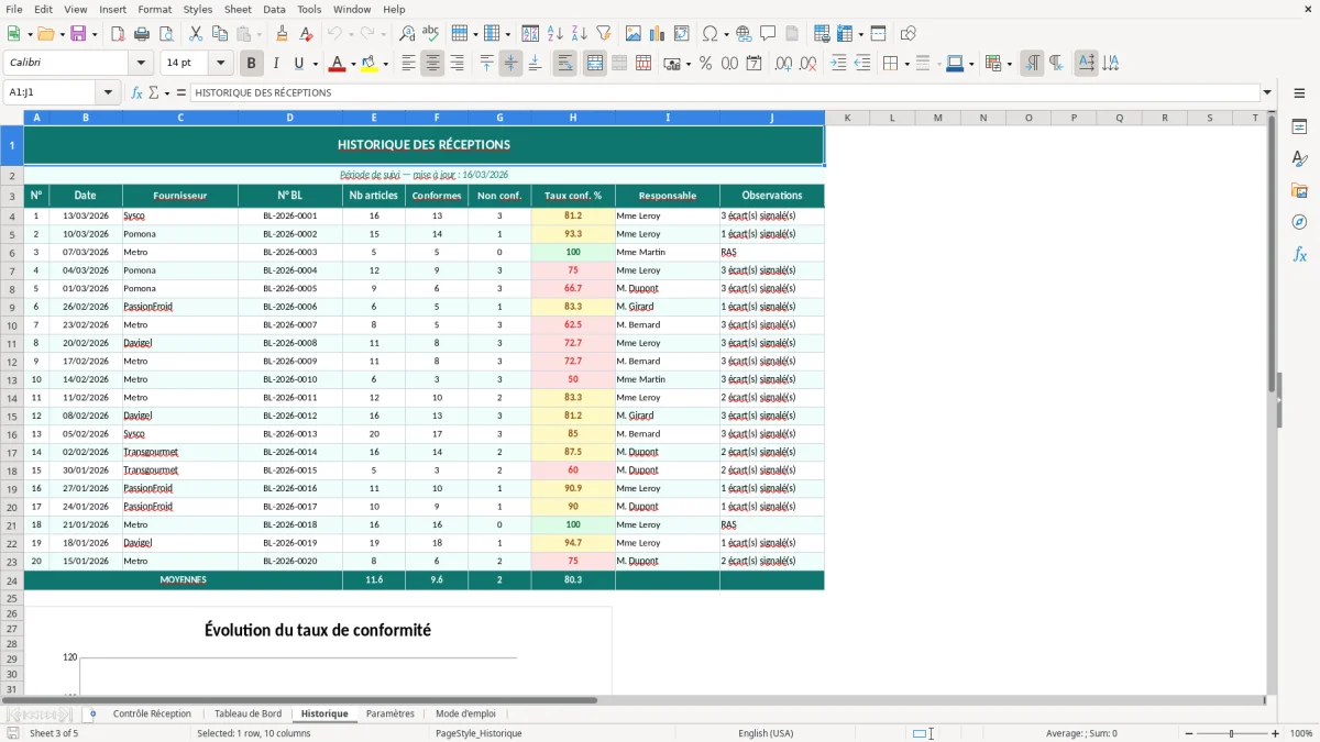 Capture d'écran 3 : Feuille Historique - Modèle Excel contrôle réception marchandises excel