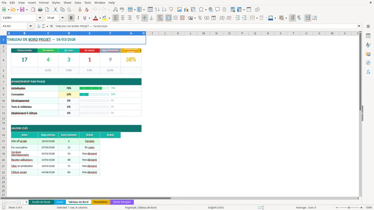 Capture d'écran 3 : Feuille Tableau de Bord - Modèle Excel feuille de route projet excel