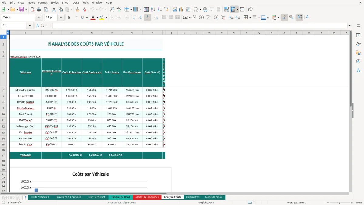 Capture d'écran 3 : Feuille Suivi Carburant - Modèle Excel gestion flotte véhicules excel