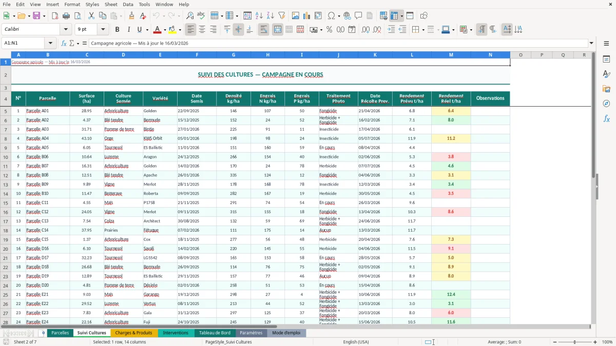 Capture d'écran 5 : Feuille Tableau de Bord - Modèle Excel gestion parcelles agricoles excel