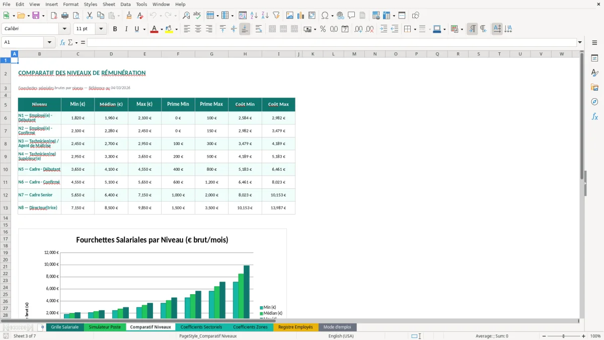 Capture d'écran 3 : Feuille Comparatif Niveaux - Modèle Excel grille salaires excel