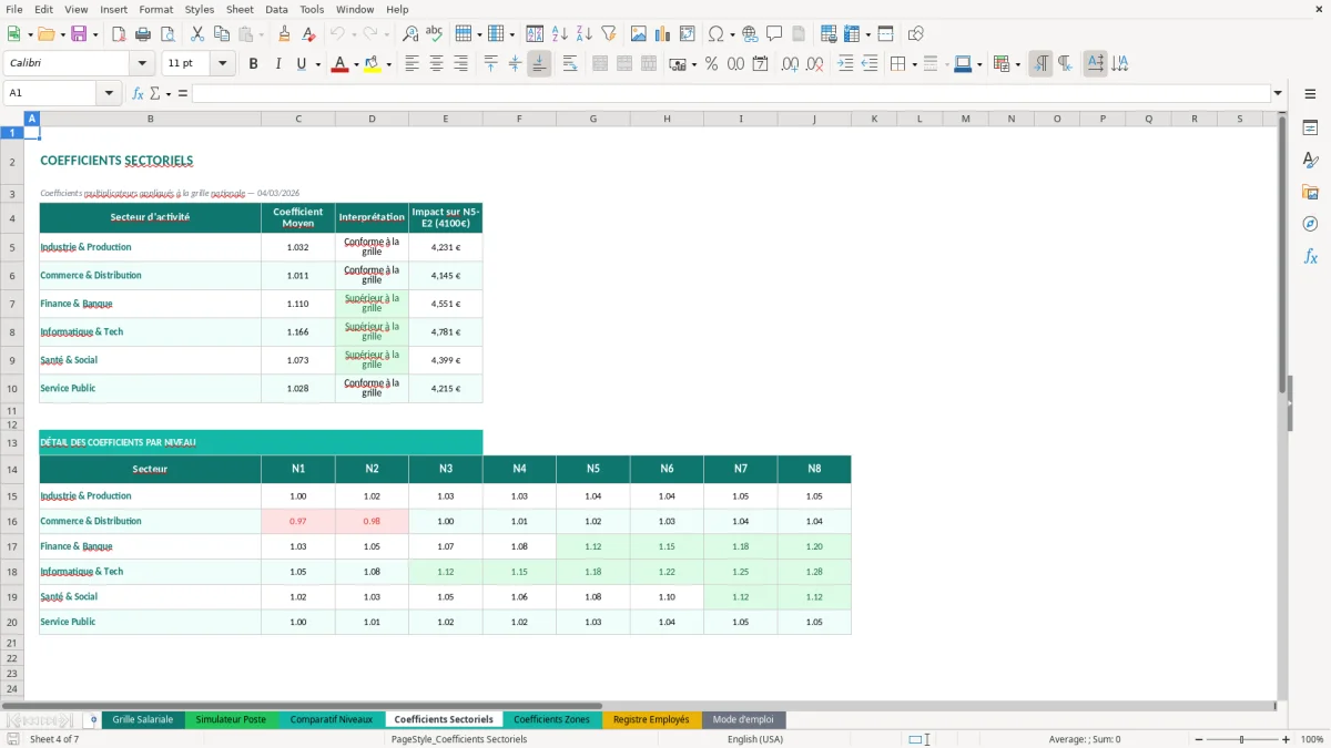 Capture d'écran 4 : Feuille Coefficients Sectoriels - Modèle Excel grille salaires excel