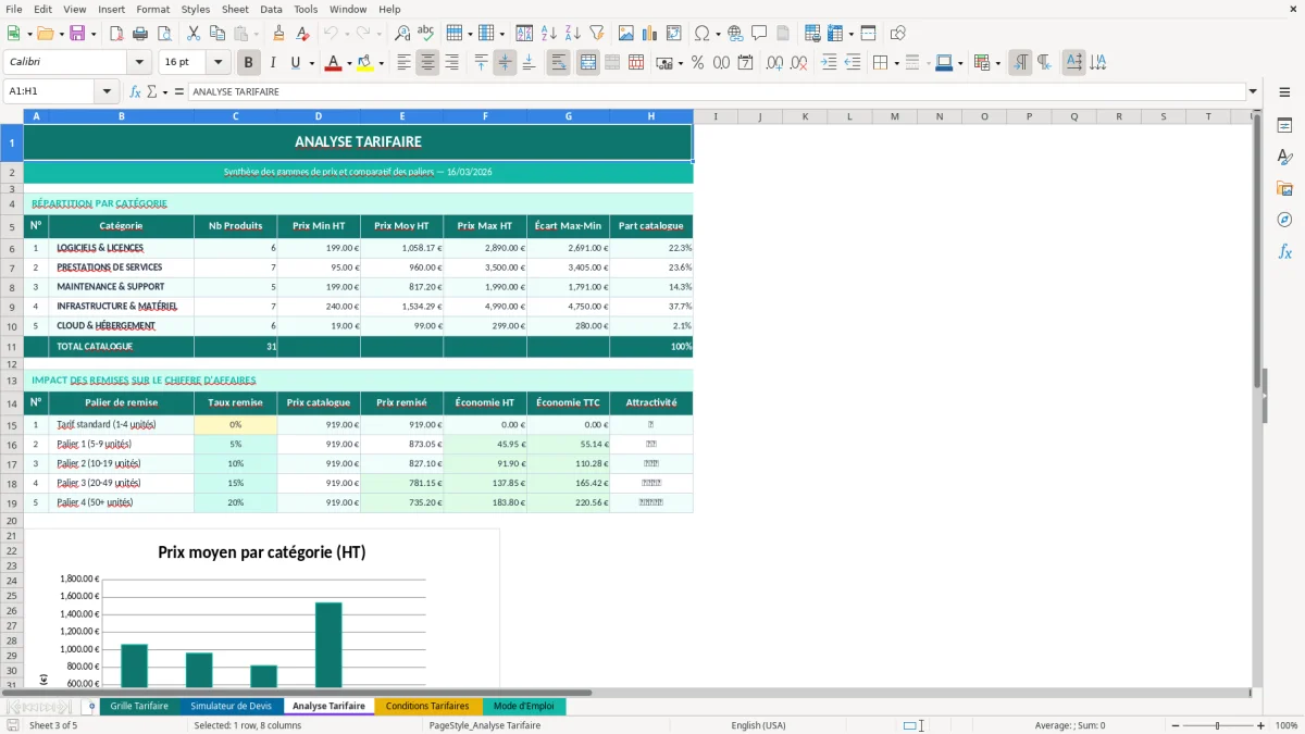 Capture d'écran 3 : Feuille Analyse Tarifaire - Modèle Excel grille tarifaire excel