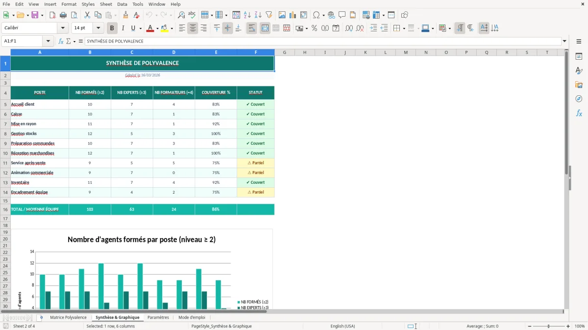Capture d'écran 2 : Feuille Synthèse & Graphique - Modèle Excel matrice polyvalence excel