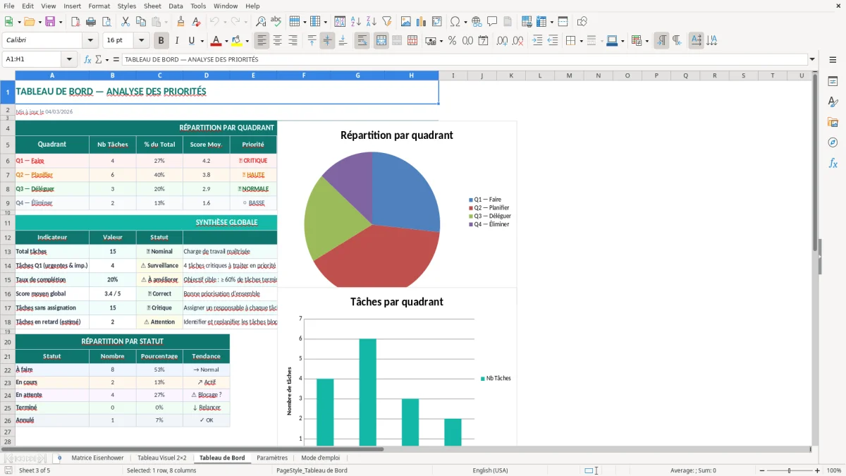 Capture d'écran 3 : Feuille Tableau de Bord - Modèle Excel matrice priorités excel