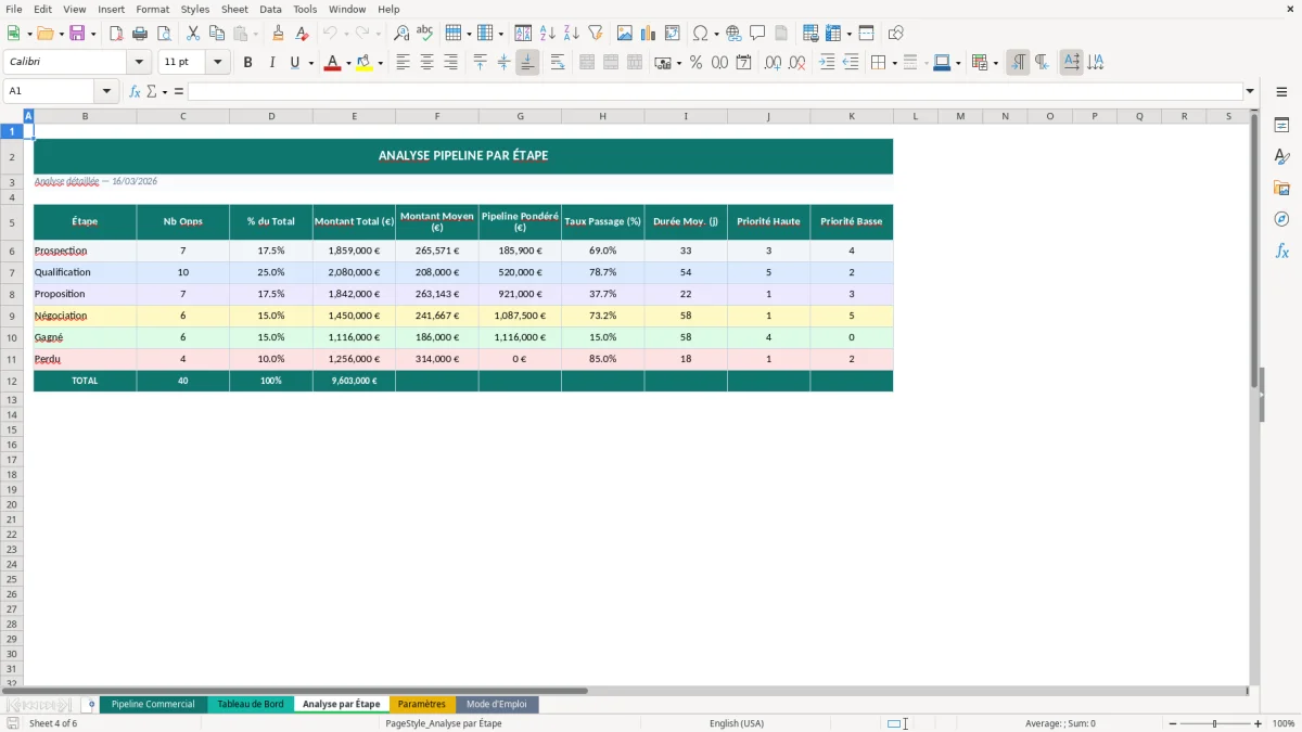 Capture d'écran 2 : Feuille Tableau de Bord - Modèle Excel pipeline commercial excel