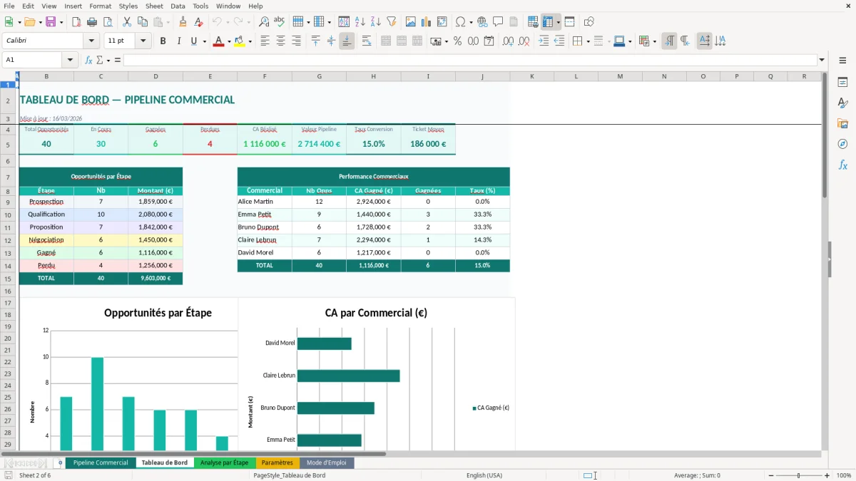 Capture d'écran 6 : Feuille Mode d'Emploi - Modèle Excel pipeline commercial excel