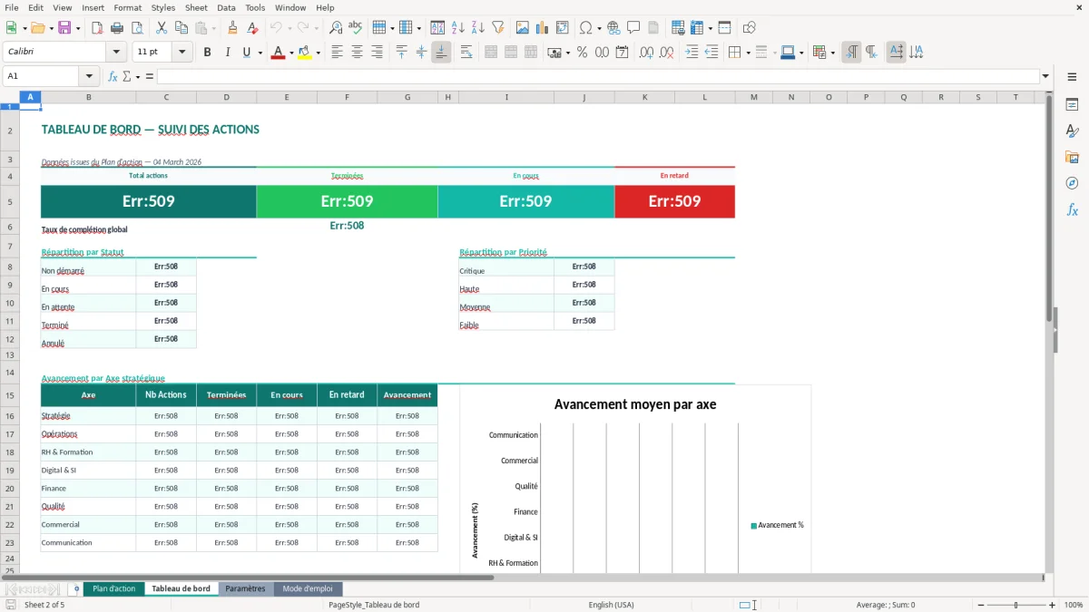 Capture d'écran 5 : Feuille _ChartData - Modèle Excel plan action excel