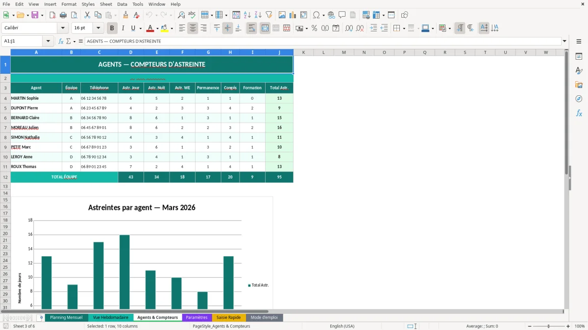 Capture d'écran 3 : Feuille Agents & Compteurs - Modèle Excel planning astreinte excel