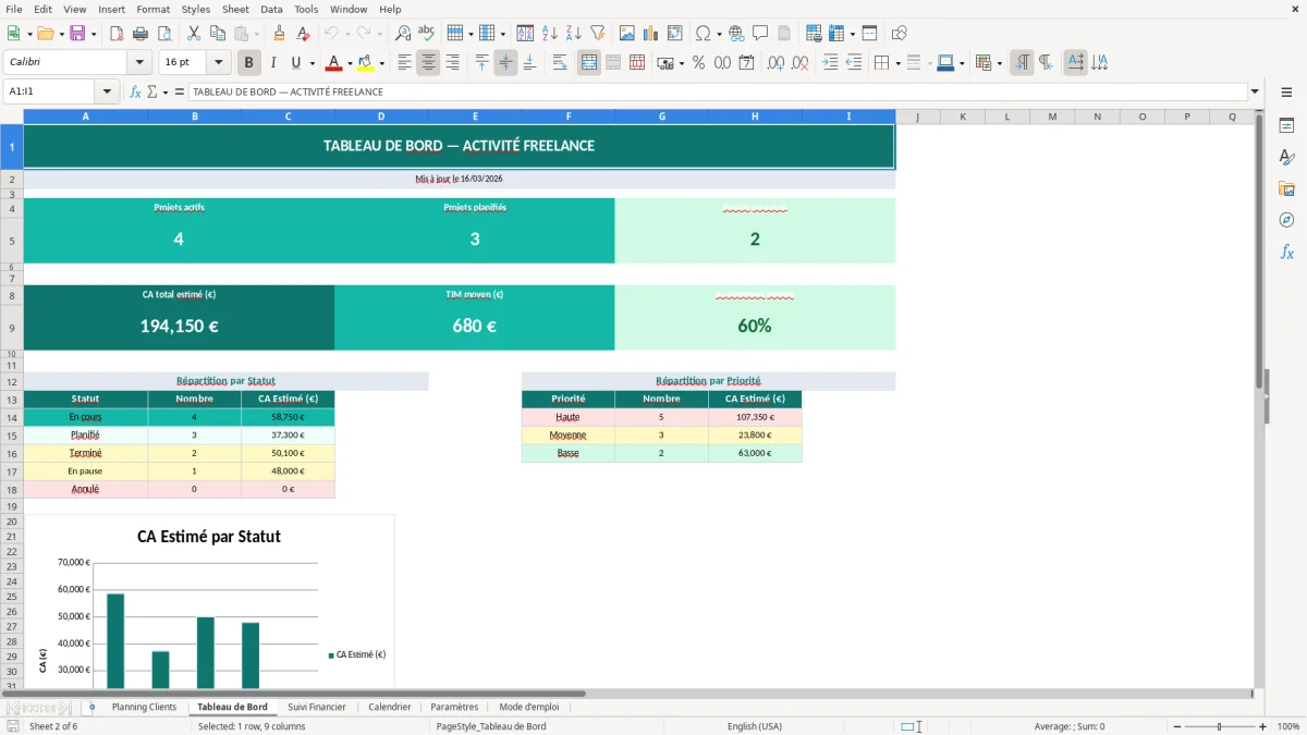 Capture d'écran 2 : Feuille Tableau de Bord - Modèle Excel planning clients freelance excel