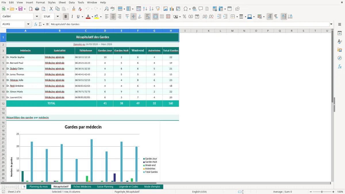 Capture d'écran 2 : Feuille Récapitulatif - Modèle Excel planning gardes médecin excel