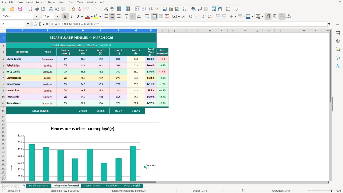 Capture d'écran 2 : Feuille Récapitulatif Mensuel - Modèle Excel planning horaires magasin excel