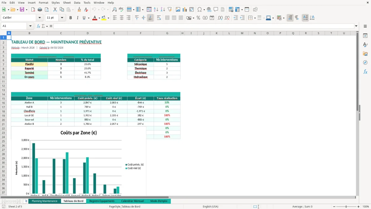 Capture d'écran 2 : Feuille Tableau de Bord - Modèle Excel planning maintenance préventive excel
