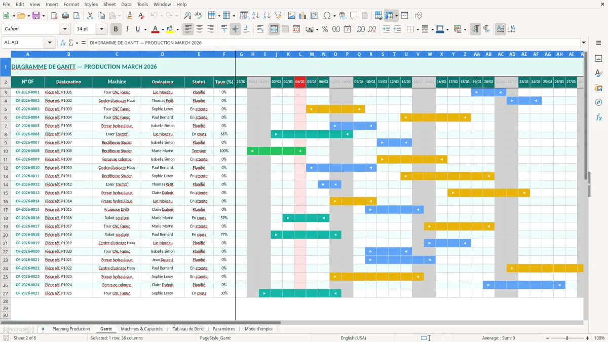 Capture d'écran 2 : Feuille Gantt - Modèle Excel planning production excel