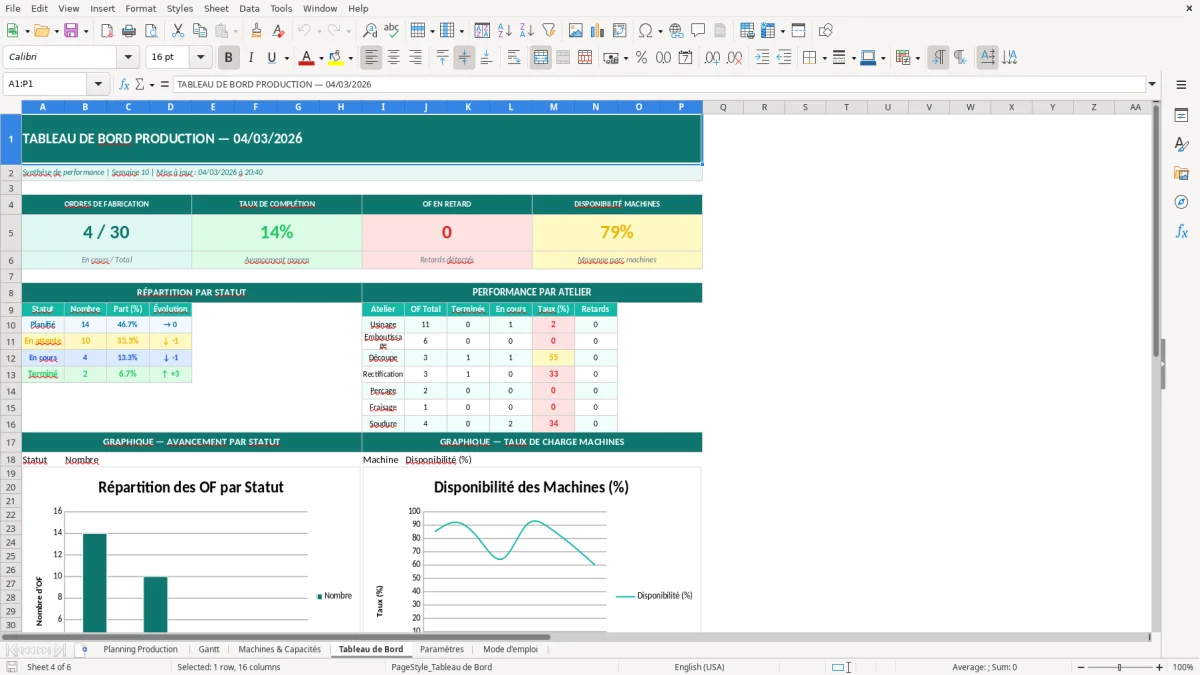 Capture d'écran 4 : Feuille Tableau de Bord - Modèle Excel planning production excel