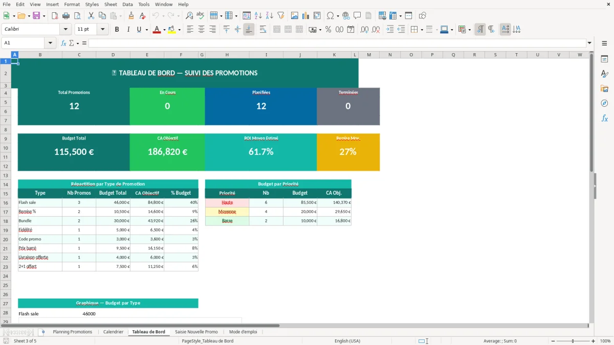 Capture d'écran 3 : Feuille Tableau de Bord - Modèle Excel planning promotions excel