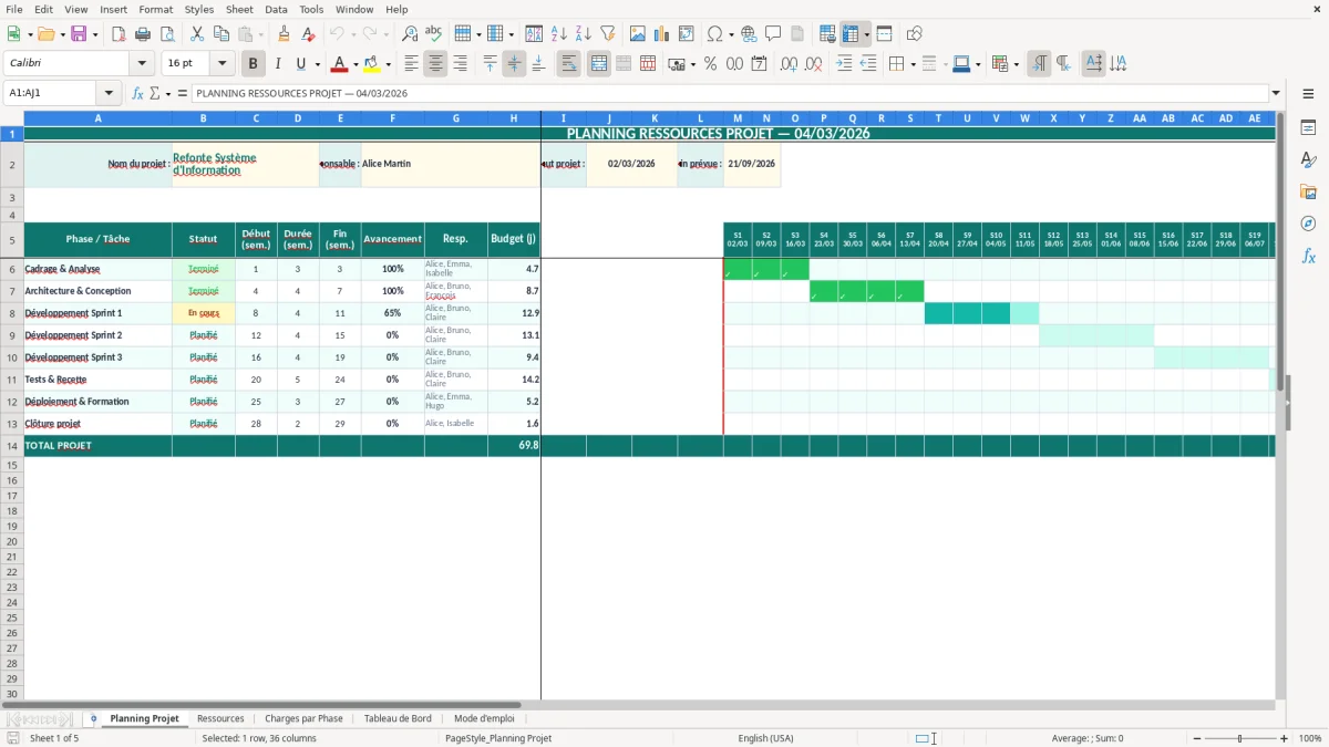 Capture d'écran 3 : Feuille Charges par Phase - Modèle Excel planning ressources projet excel