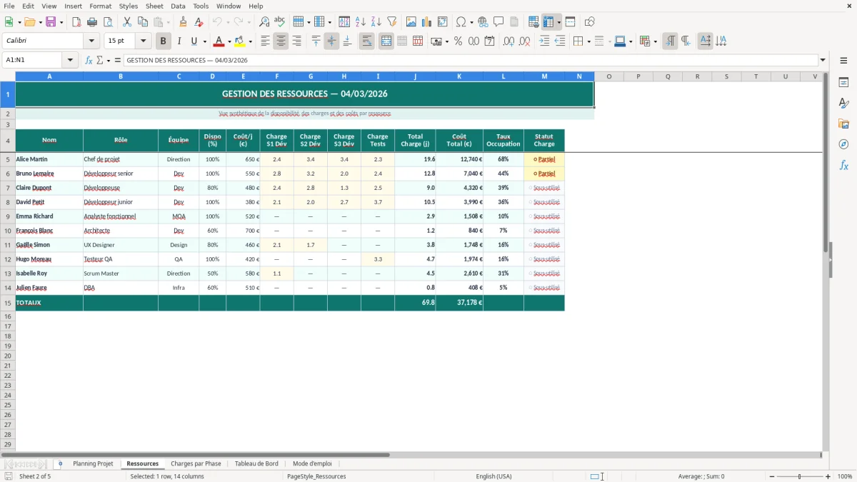 Capture d'écran 4 : Feuille Tableau de Bord - Modèle Excel planning ressources projet excel