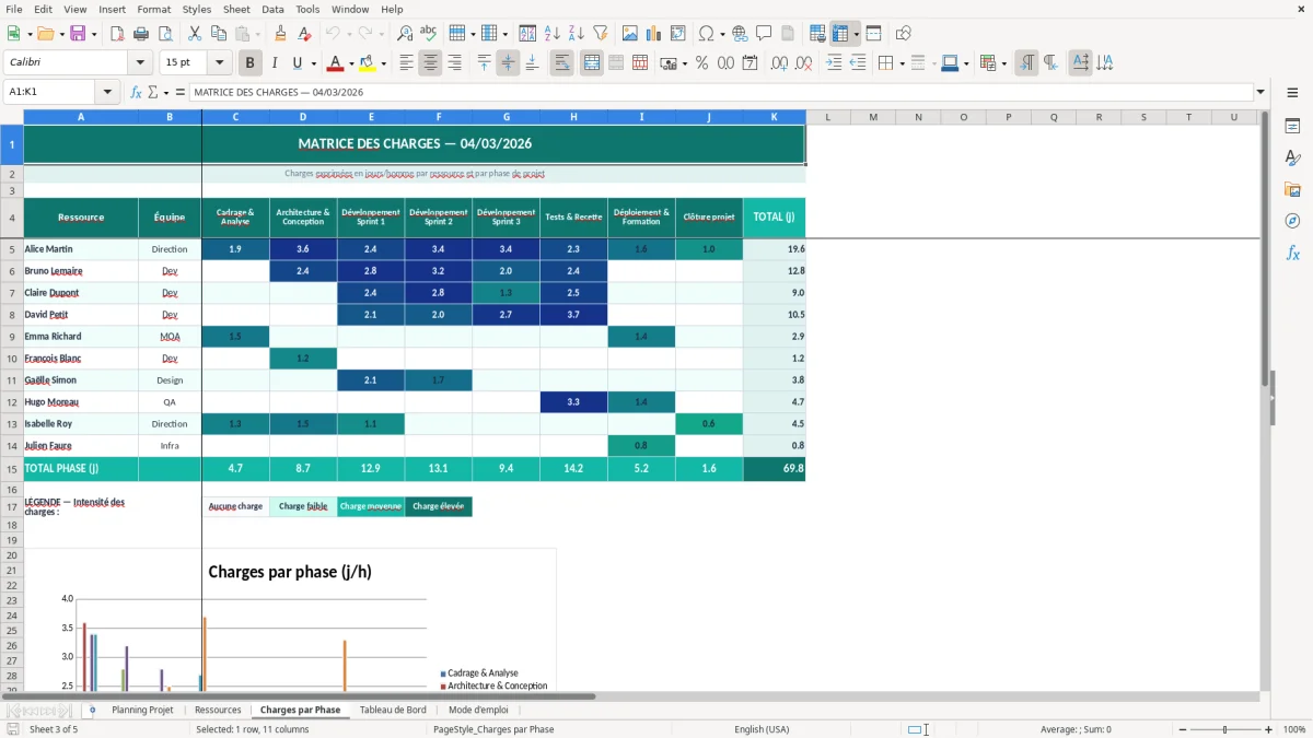 Capture d'écran 5 : Feuille Mode d'emploi - Modèle Excel planning ressources projet excel