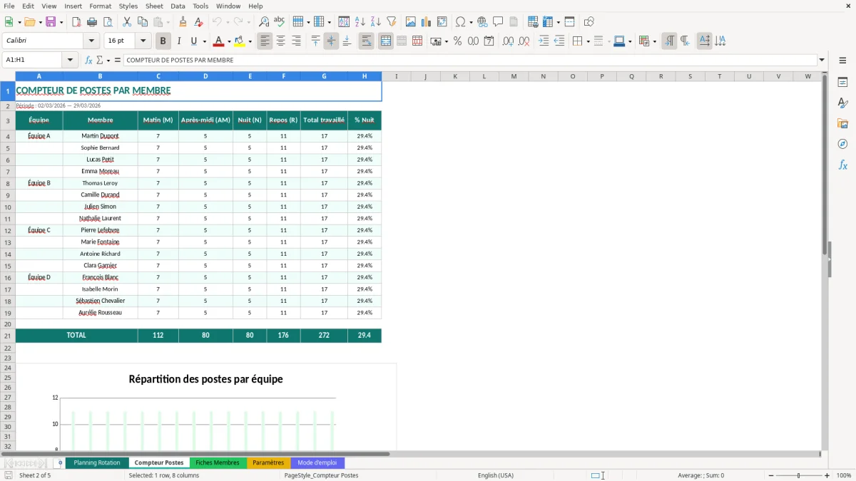 Capture d'écran 2 : Feuille Compteur Postes - Modèle Excel planning rotation équipes excel
