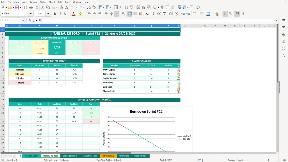 Capture d'écran 2 : Feuille Tableau de Bord - Modèle Excel planning sprint agile excel