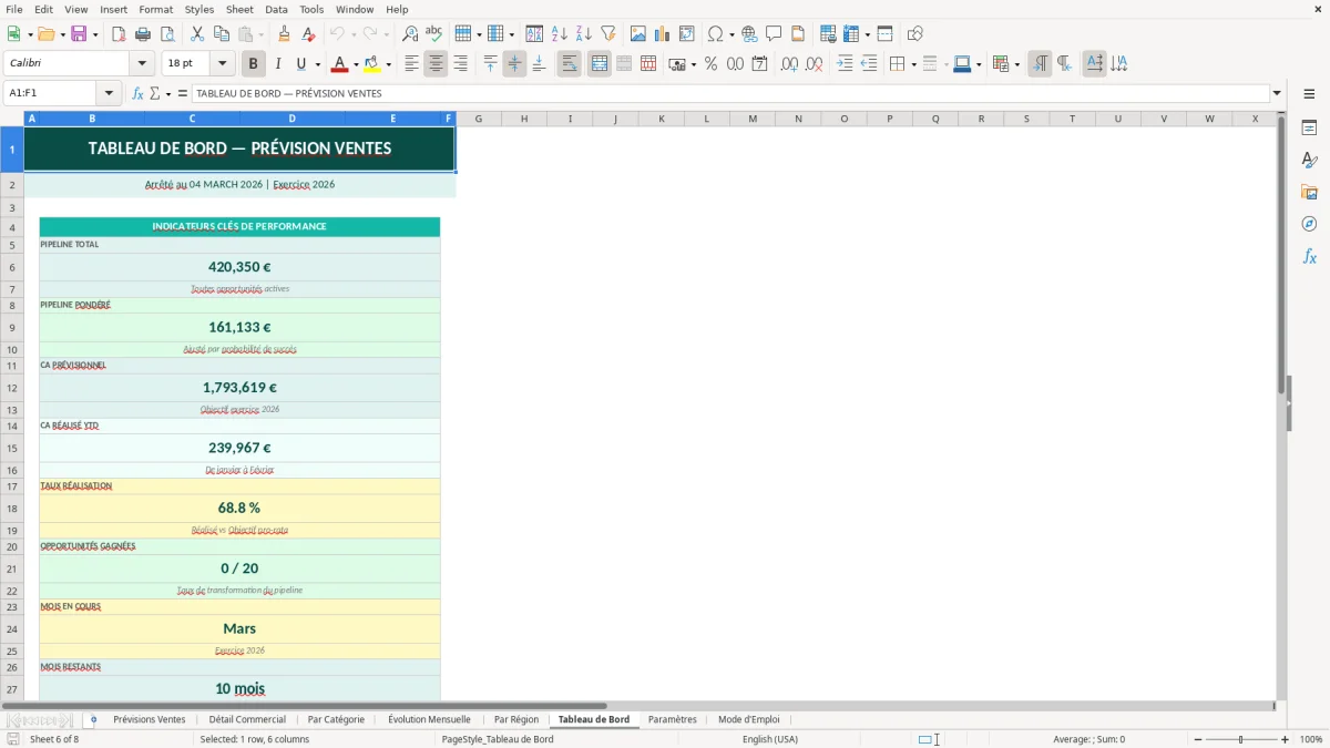 Capture d'écran 1 : Feuille Prévisions Ventes - Modèle Excel prévision ventes excel