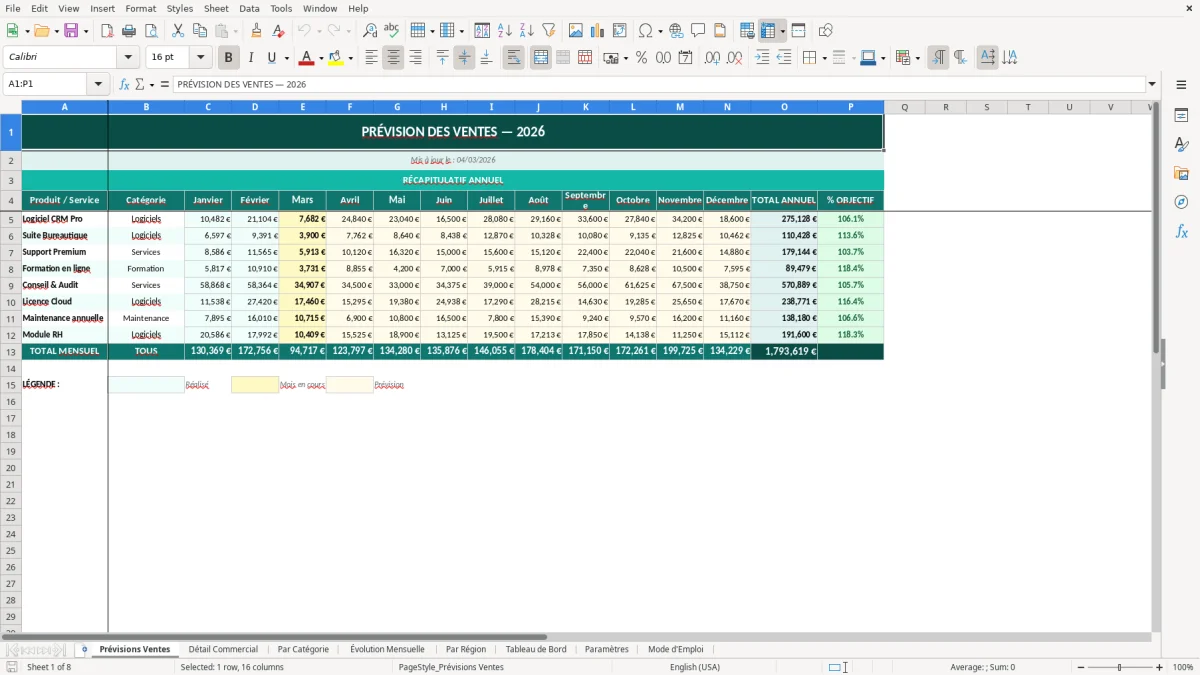 Capture d'écran 4 : Feuille Évolution Mensuelle - Modèle Excel prévision ventes excel