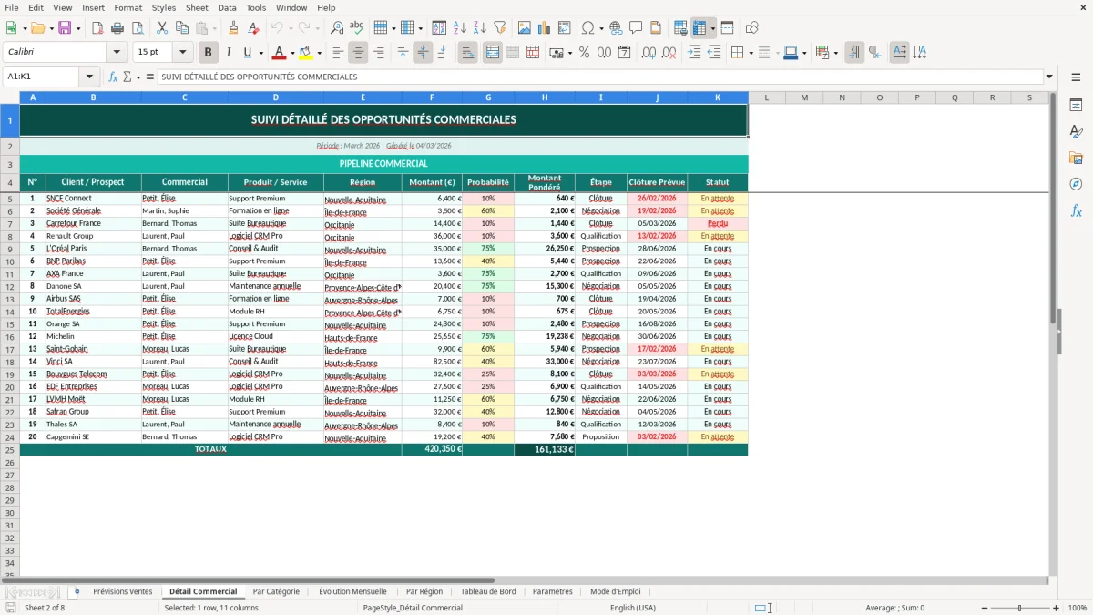 Capture d'écran 5 : Feuille Par Région - Modèle Excel prévision ventes excel