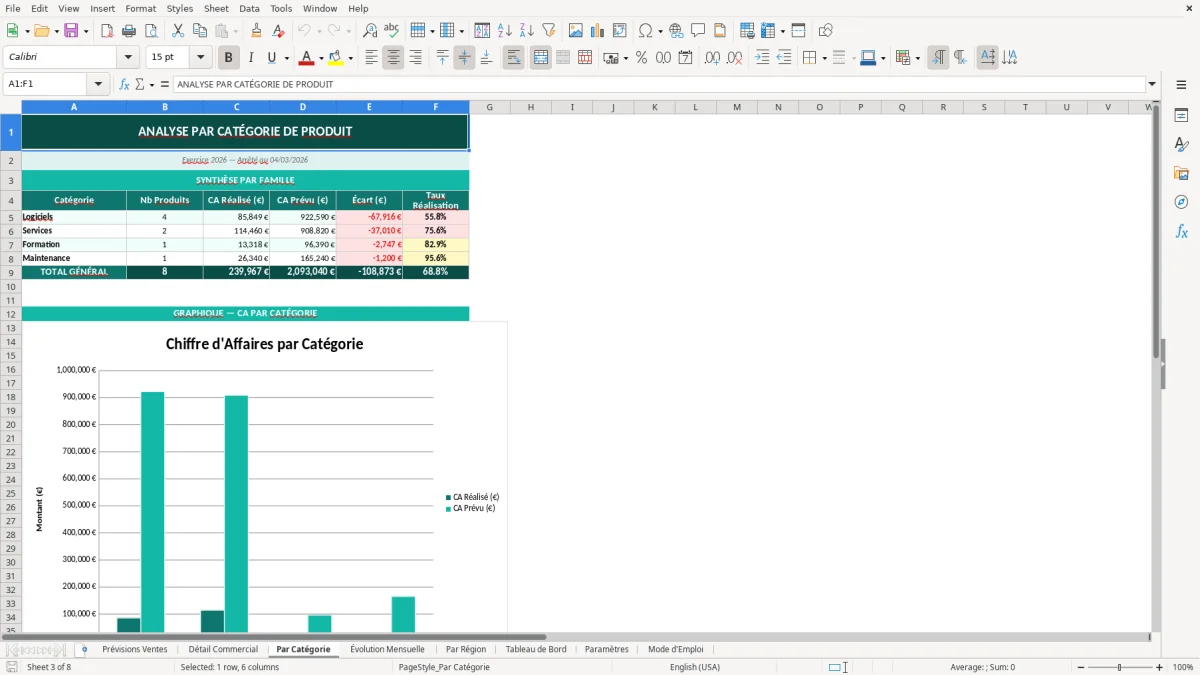 Capture d'écran 6 : Feuille Tableau de Bord - Modèle Excel prévision ventes excel