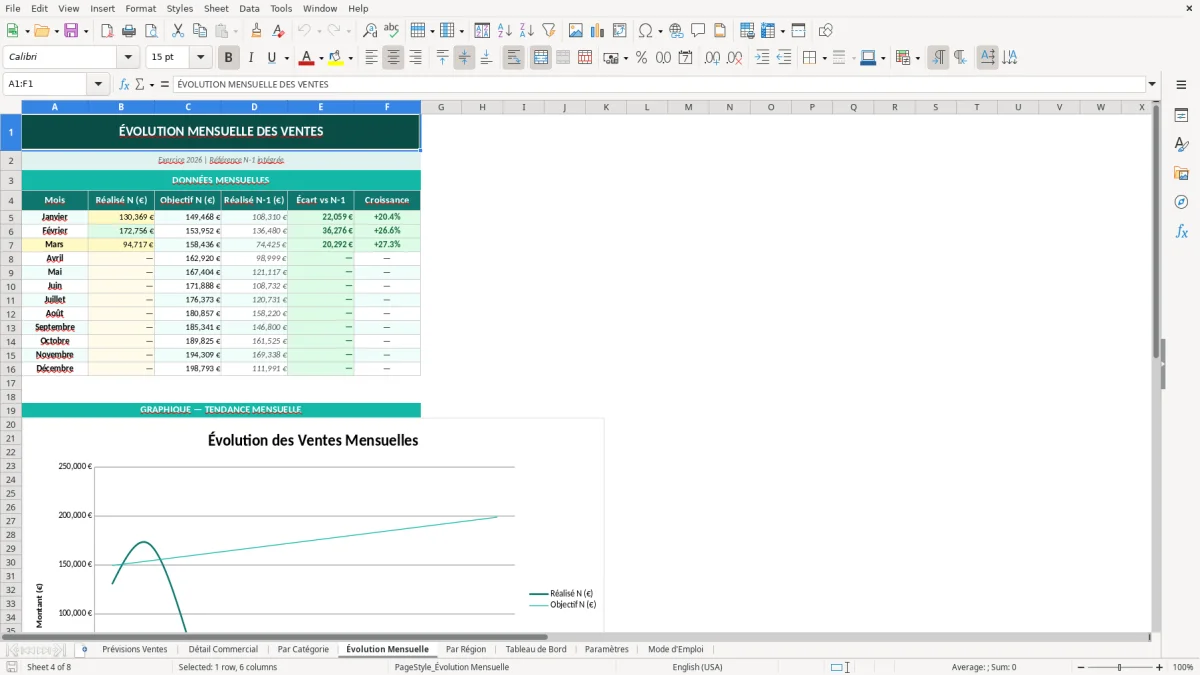 Capture d'écran 7 : Feuille Paramètres - Modèle Excel prévision ventes excel