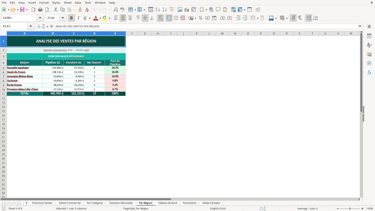 Capture d'écran 8 : Feuille Mode d'Emploi - Modèle Excel prévision ventes excel