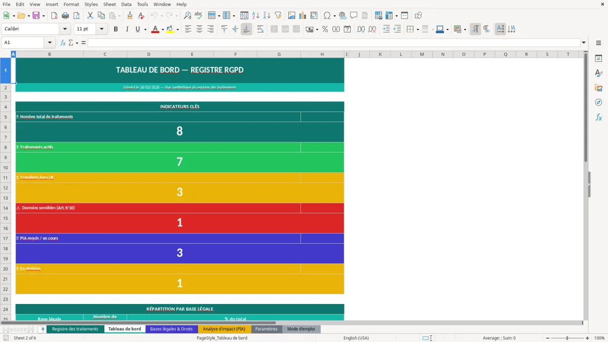 Capture d'écran 2 : Feuille Tableau de bord - Modèle Excel registre traitement données RGPD excel
