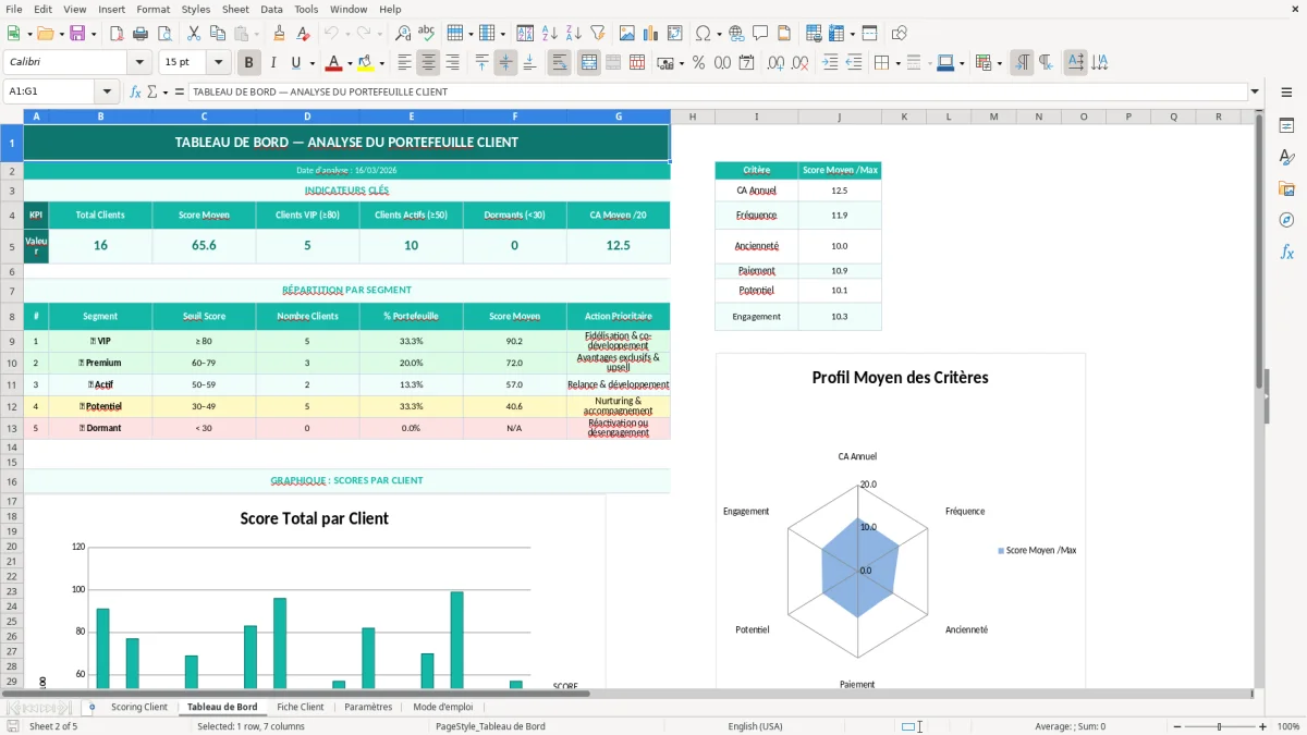 Capture d'écran 2 : Feuille Tableau de Bord - Modèle Excel scoring client excel