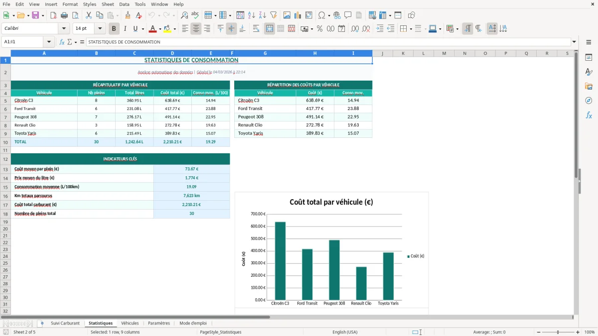 Capture d'écran 2 : Feuille Statistiques - Modèle Excel suivi consommation carburant excel