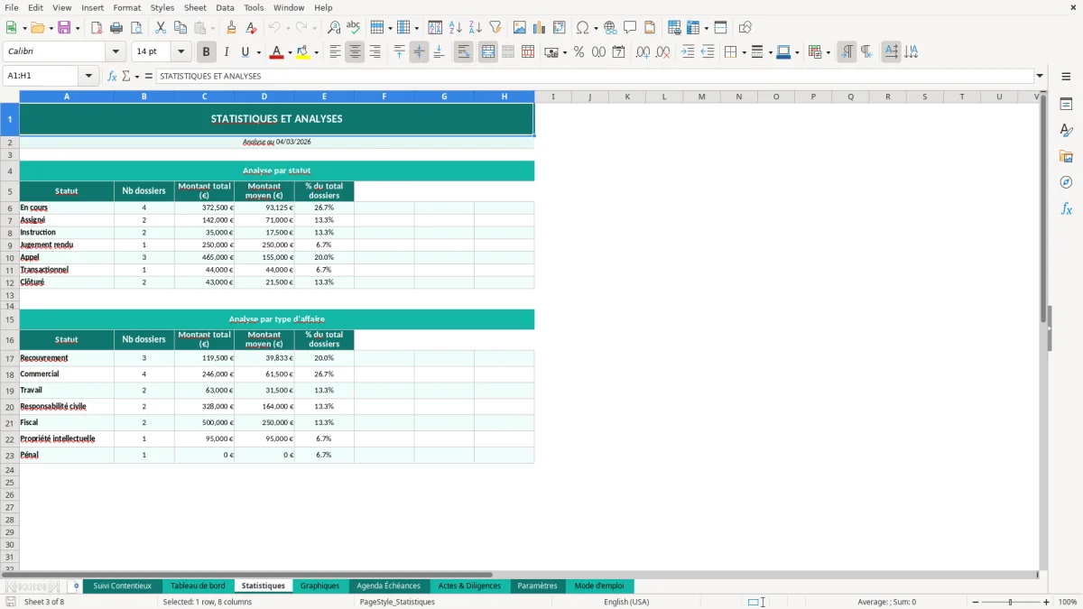 Capture d'écran 3 : Feuille Statistiques - Modèle Excel suivi contentieux excel