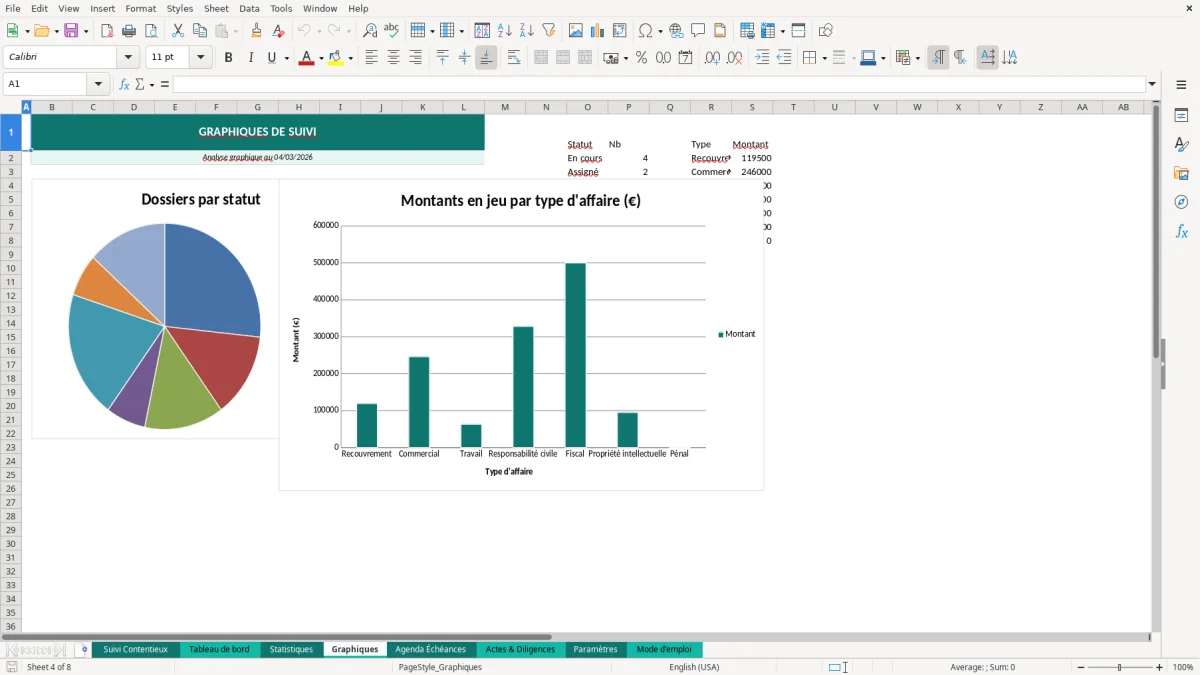 Capture d'écran 4 : Feuille Graphiques - Modèle Excel suivi contentieux excel
