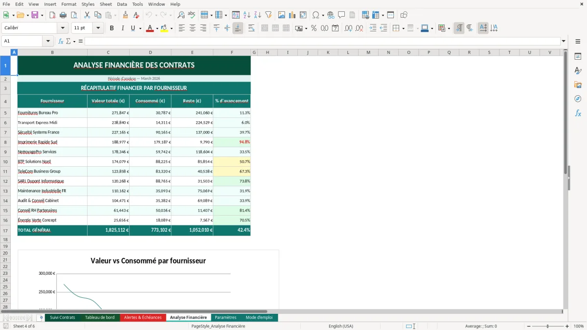 Capture d'écran 4 : Feuille Analyse Financière - Modèle Excel suivi contrats fournisseurs excel