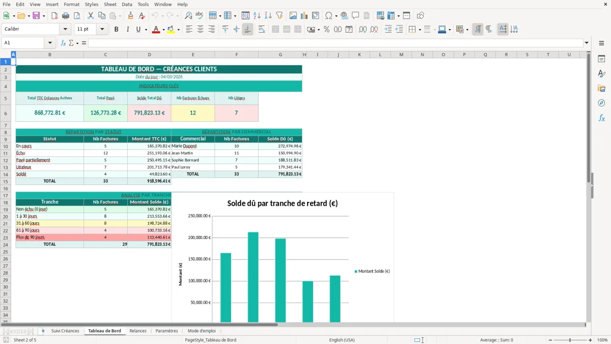 Capture d'écran 2 : Feuille Tableau de Bord - Modèle Excel suivi créances clients excel
