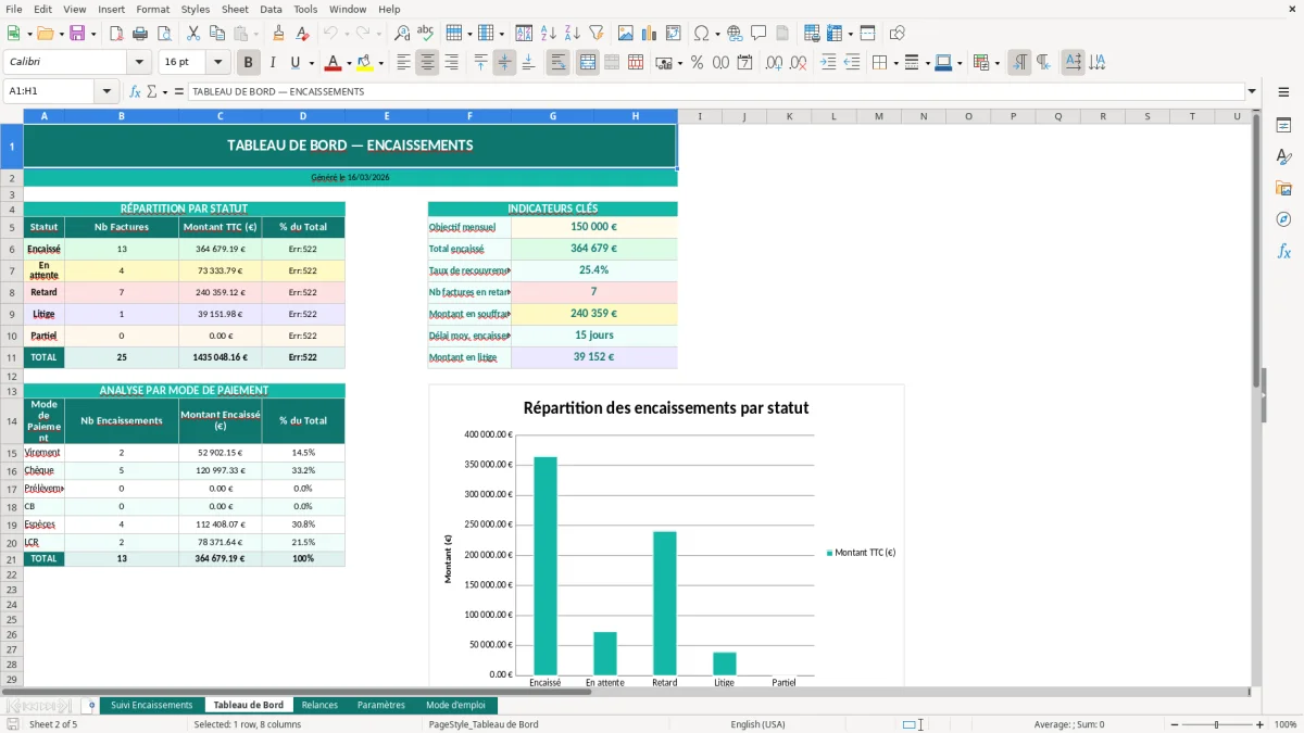 Capture d'écran 2 : Feuille Tableau de Bord - Modèle Excel suivi encaissements excel